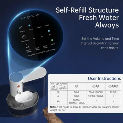 Rechargeable Automatic Pet Water Dispenser